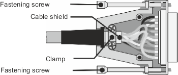 kabelschirmung in dsub-gehaeuse
