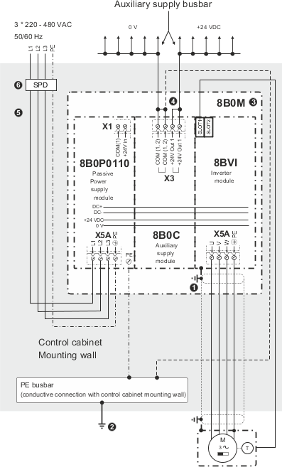 uebersicht erdung_schirmung_passive leistungsversorgung_8b0p0110_8b0c