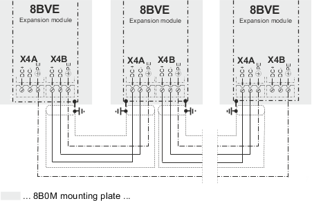 expansionsmodule mehrere module