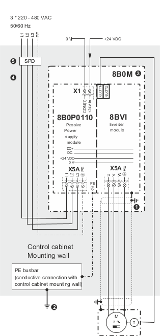 uebersicht erdung_schirmung_passive leistungsversorgung_8b0p0110